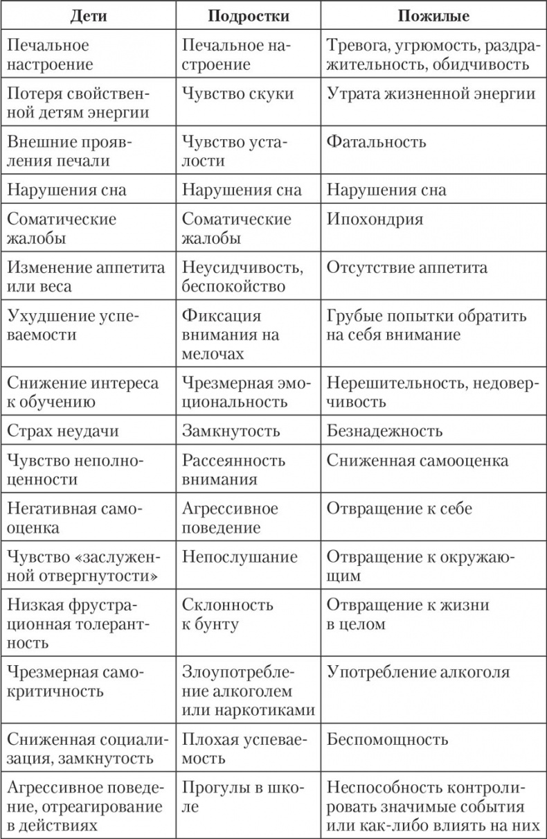 Трудные характеры. Как с ними справиться?