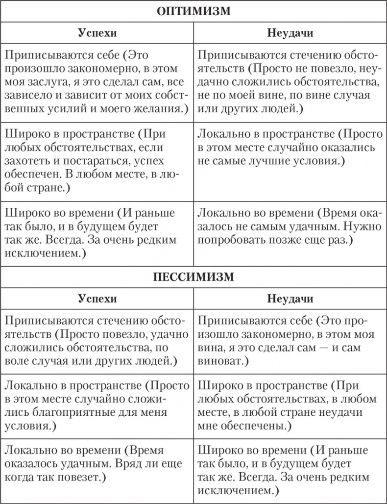 Трудные характеры. Как с ними справиться?