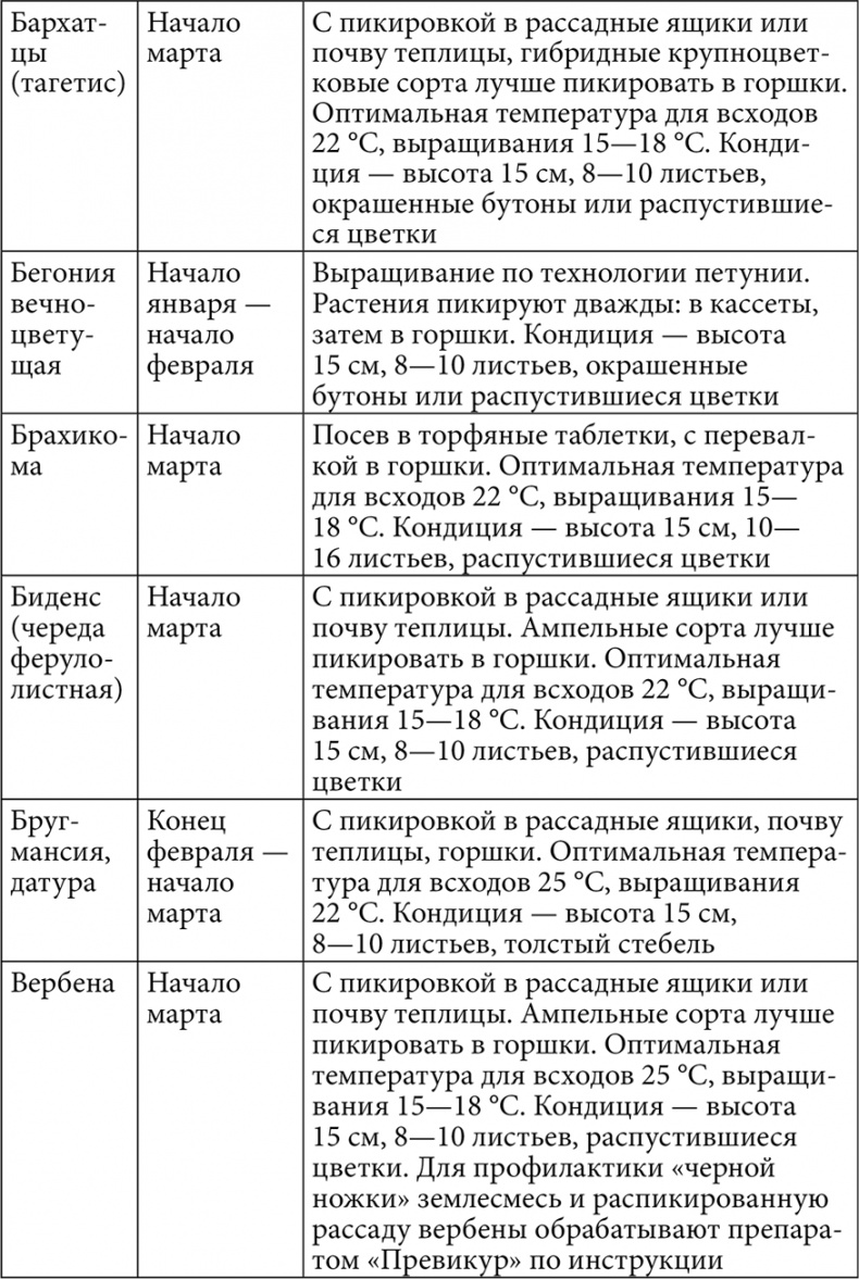 Секреты раннего урожая. Все о парниках, теплицах и подготовке семян