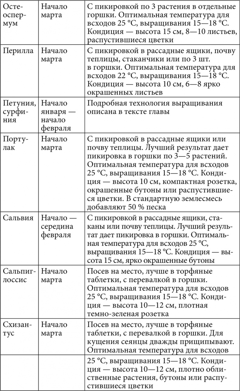 Секреты раннего урожая. Все о парниках, теплицах и подготовке семян