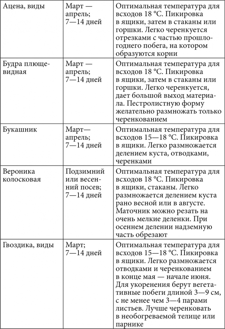 Секреты раннего урожая. Все о парниках, теплицах и подготовке семян