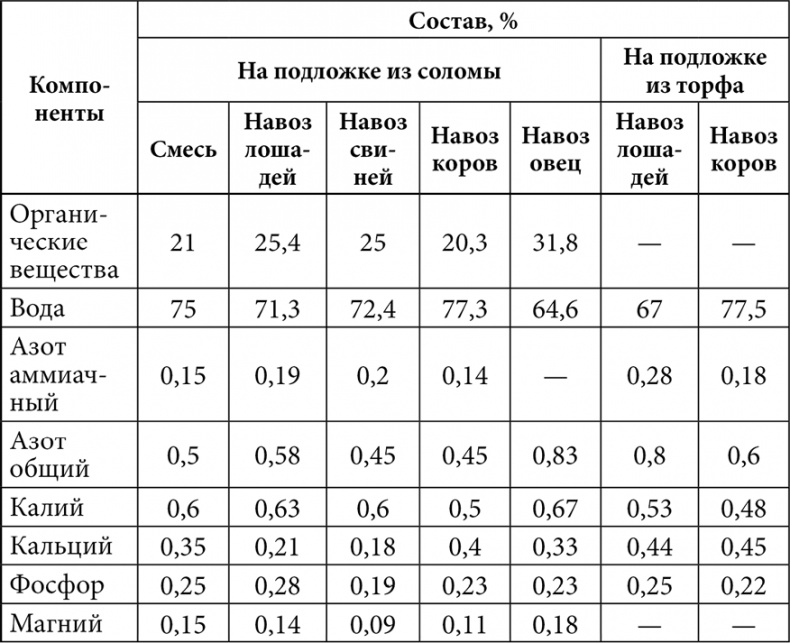 Секреты раннего урожая. Все о парниках, теплицах и подготовке семян