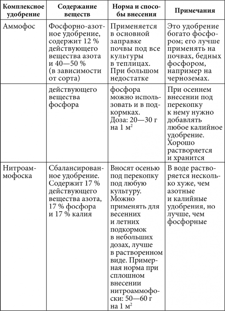 Секреты раннего урожая. Все о парниках, теплицах и подготовке семян