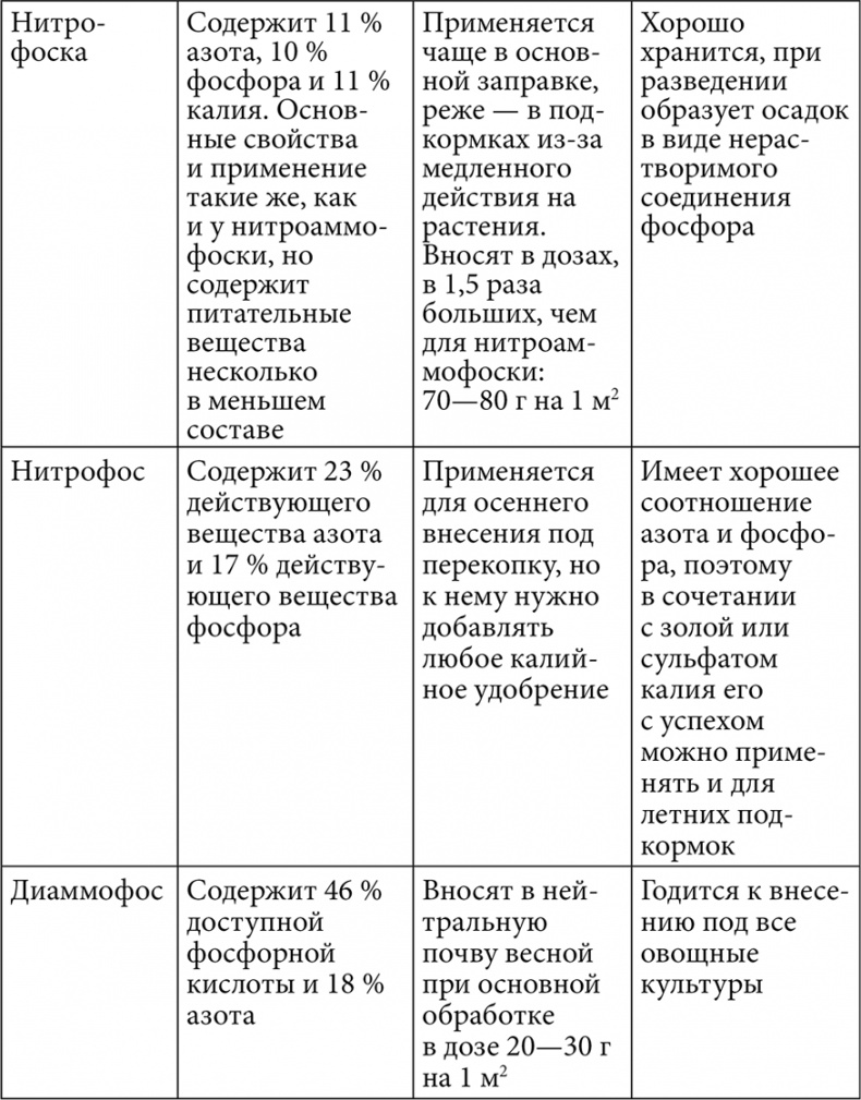 Секреты раннего урожая. Все о парниках, теплицах и подготовке семян