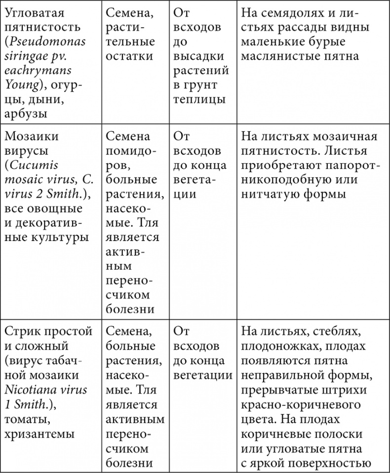 Секреты раннего урожая. Все о парниках, теплицах и подготовке семян