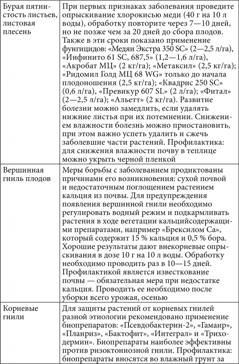 Секреты раннего урожая. Все о парниках, теплицах и подготовке семян