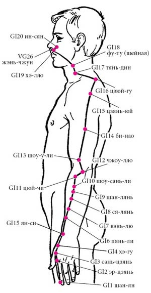 Целительные точки нашего тела