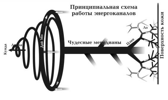 Парадоксальное дыхание для начинающих