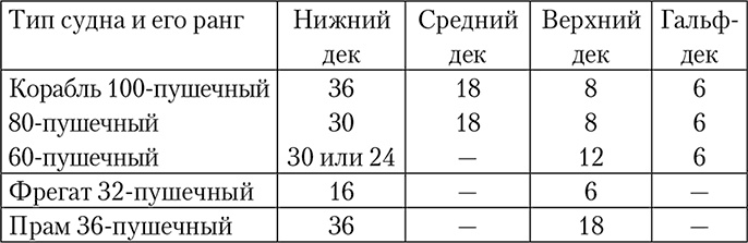 Адмиралы и корсары Екатерины Великой