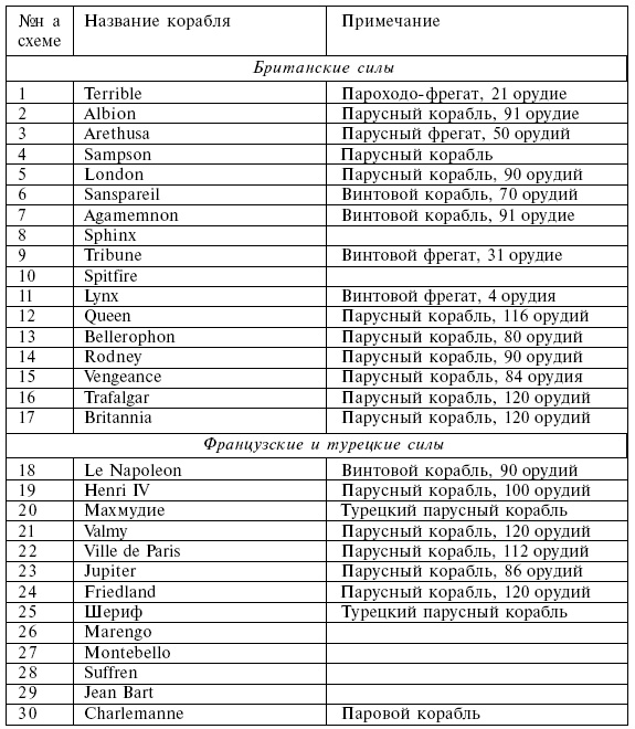 Четыре трагедии Крыма