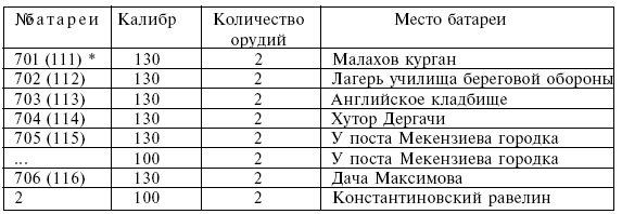 Четыре трагедии Крыма