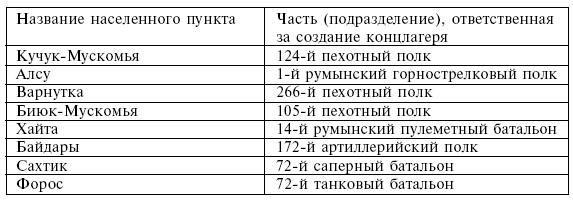 Четыре трагедии Крыма