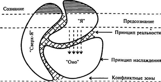 Тупики психоанализа. Роковая ошибка Фрейда