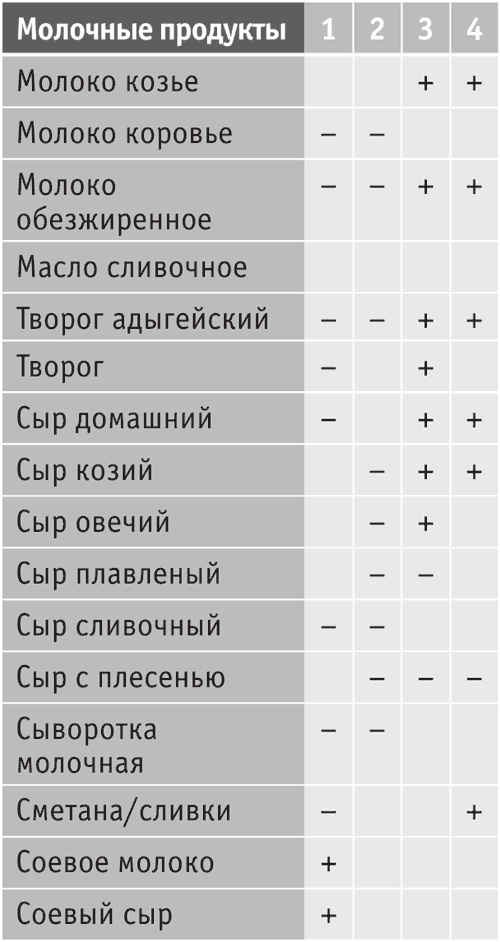 Включите внутренний свет! Большая книга женского здоровья и счастья