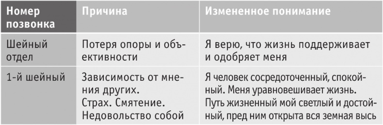 Включите внутренний свет! Большая книга женского здоровья и счастья