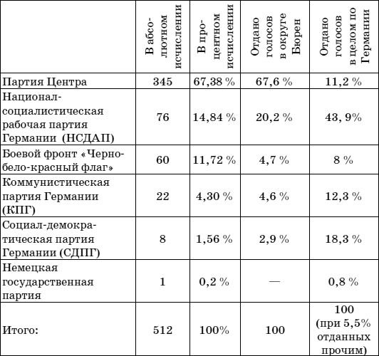 Тайны черных замков СС