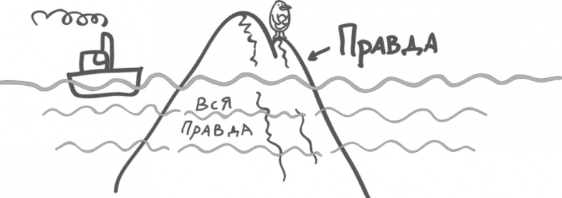 Предназначение. Найти дело жизни и реализовать свои мечты