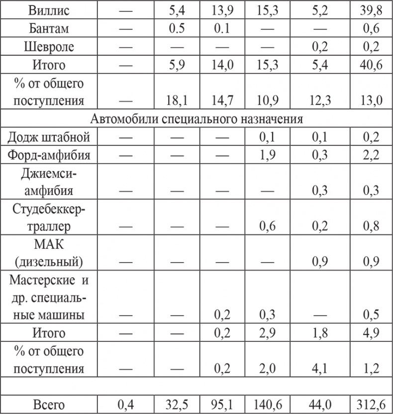 Неизвестные союзники Сталина. 1940–1945 гг.