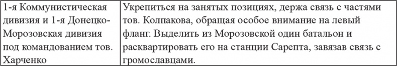 Возвышение Сталина. Оборона Царицына