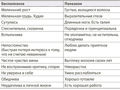 Как состоявшейся женщине создать счастливую семью. Зрелость. Серьезные отношения. Секс. Жизненные сценарии