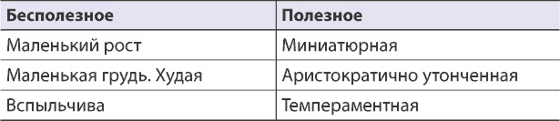 Как состоявшейся женщине создать счастливую семью. Зрелость. Серьезные отношения. Секс. Жизненные сценарии