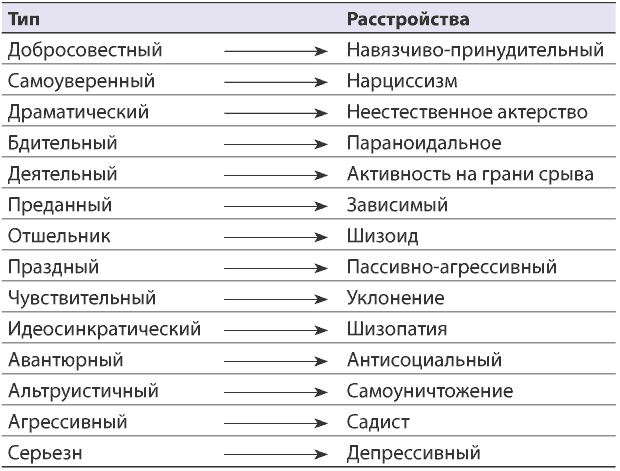 Как состоявшейся женщине создать счастливую семью. Зрелость. Серьезные отношения. Секс. Жизненные сценарии