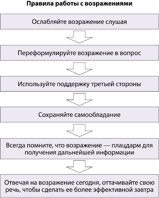 Как состоявшейся женщине создать счастливую семью. Зрелость. Серьезные отношения. Секс. Жизненные сценарии