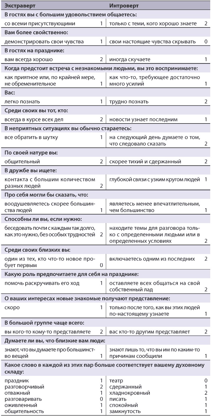 Как состоявшейся женщине создать счастливую семью. Зрелость. Серьезные отношения. Секс. Жизненные сценарии