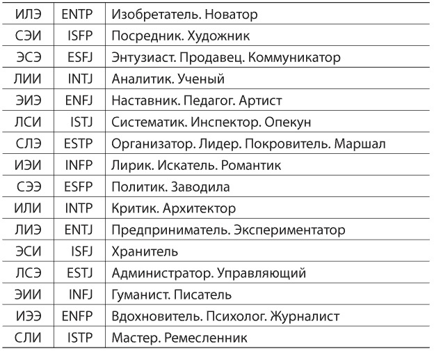 Как состоявшейся женщине создать счастливую семью. Зрелость. Серьезные отношения. Секс. Жизненные сценарии