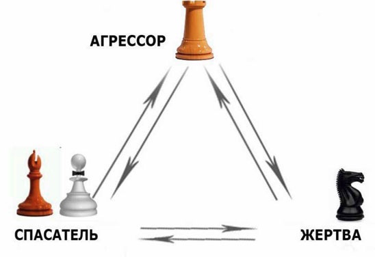 Выход из треугольника Жертва-Агрессор-Спасатель. Как за 7 дней научиться пресекать манипуляции и больше никогда не плясать под чужую дудку. Книга-тренинг