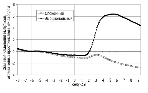 Сверхнормальное. Путь к овладению сверхвозможностями