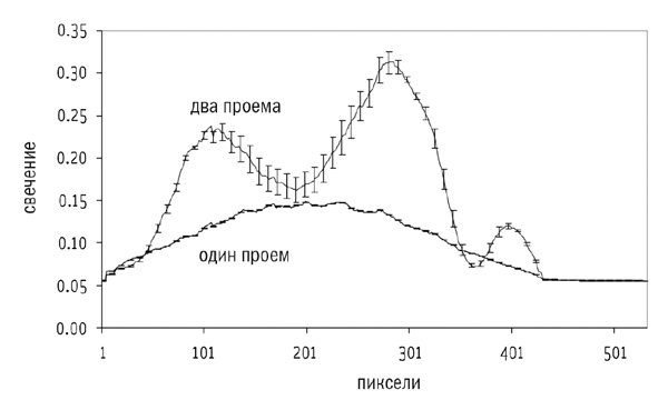 Сверхнормальное. Путь к овладению сверхвозможностями