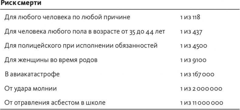 Решение проблем по методикам спецслужб. 14 мощных инструментов