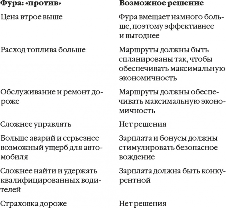 Решение проблем по методикам спецслужб. 14 мощных инструментов