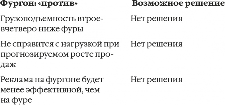 Решение проблем по методикам спецслужб. 14 мощных инструментов