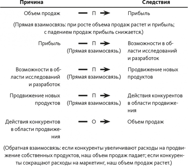 Решение проблем по методикам спецслужб. 14 мощных инструментов