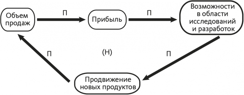 Решение проблем по методикам спецслужб. 14 мощных инструментов