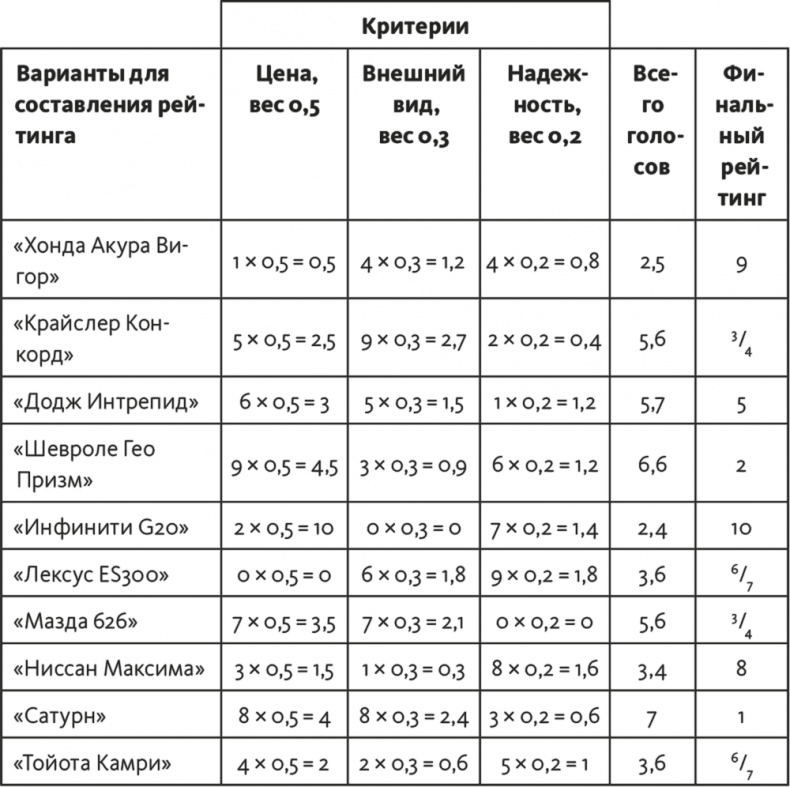 Решение проблем по методикам спецслужб. 14 мощных инструментов