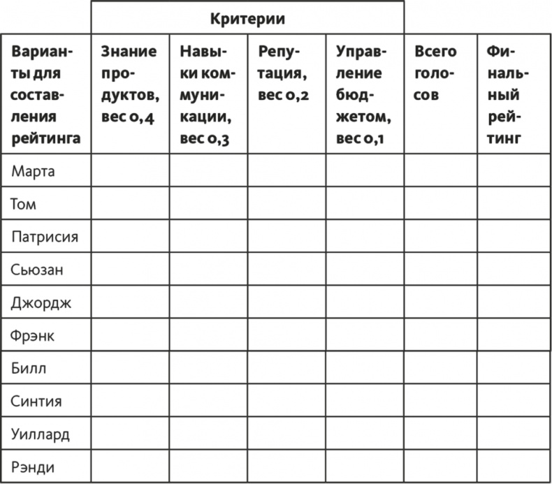 Решение проблем по методикам спецслужб. 14 мощных инструментов