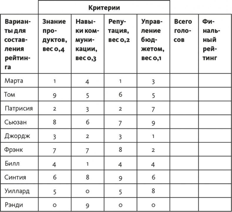 Решение проблем по методикам спецслужб. 14 мощных инструментов