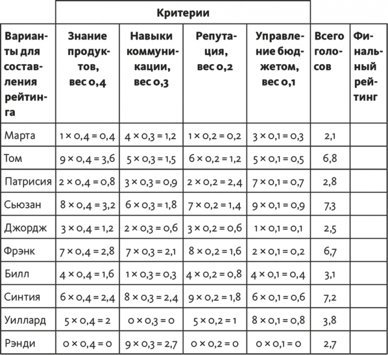 Решение проблем по методикам спецслужб. 14 мощных инструментов