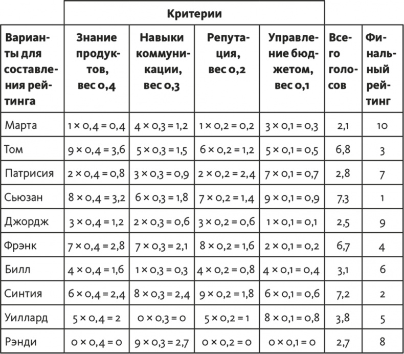 Решение проблем по методикам спецслужб. 14 мощных инструментов