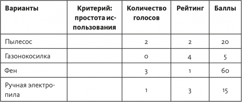 Решение проблем по методикам спецслужб. 14 мощных инструментов