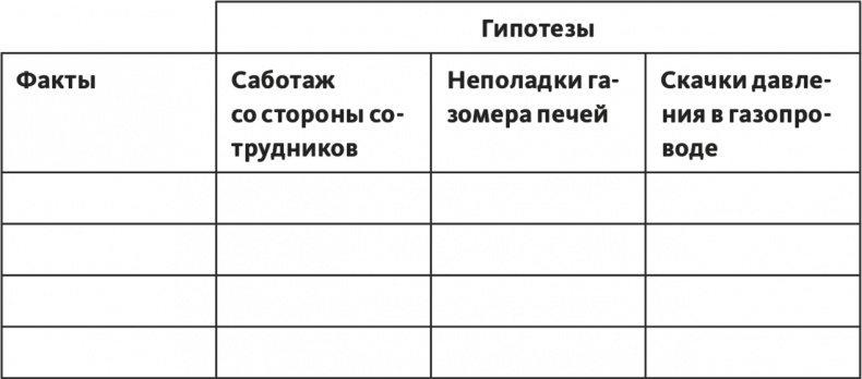 Решение проблем по методикам спецслужб. 14 мощных инструментов