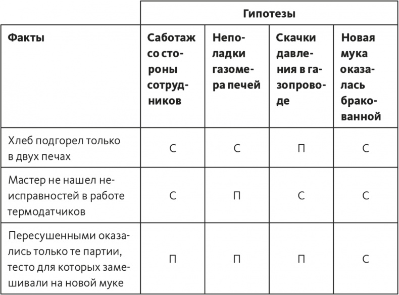 Решение проблем по методикам спецслужб. 14 мощных инструментов