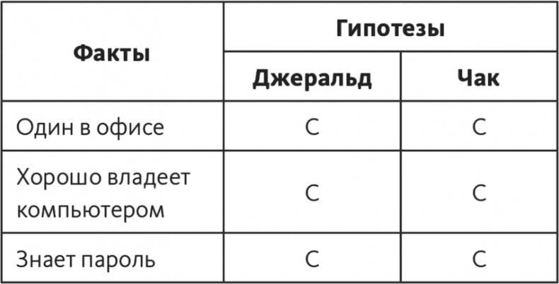 Решение проблем по методикам спецслужб. 14 мощных инструментов