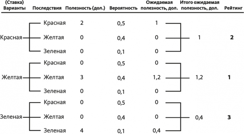 Решение проблем по методикам спецслужб. 14 мощных инструментов