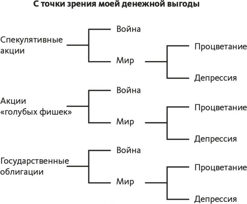 Решение проблем по методикам спецслужб. 14 мощных инструментов