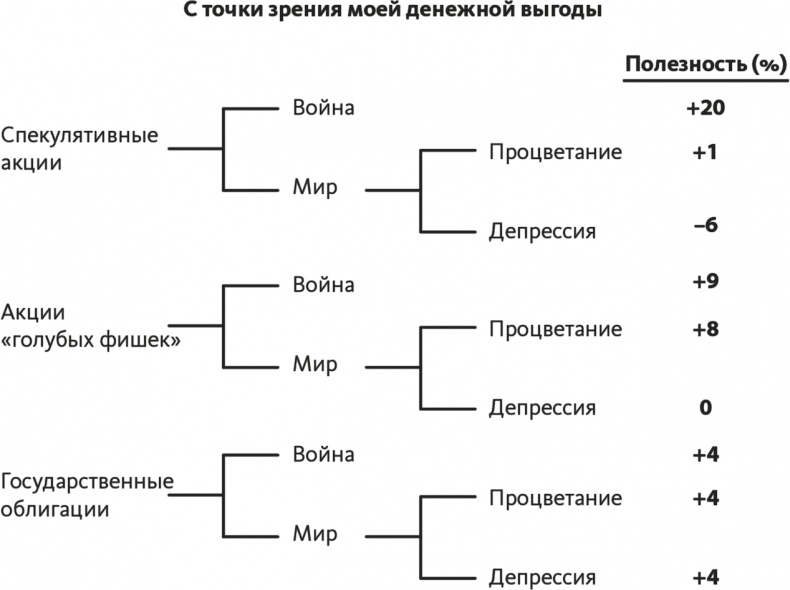 Решение проблем по методикам спецслужб. 14 мощных инструментов