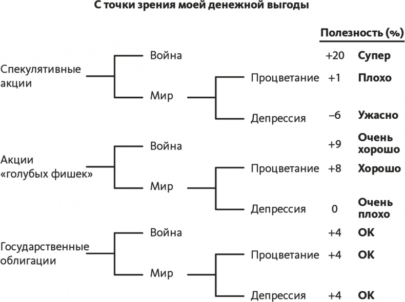 Решение проблем по методикам спецслужб. 14 мощных инструментов